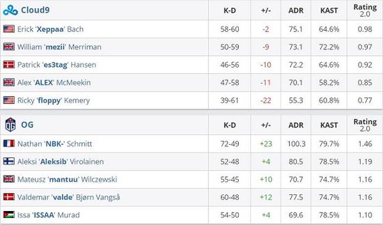 LPL赛区英雄联盟S15全球总决赛资格赛四队争夺战