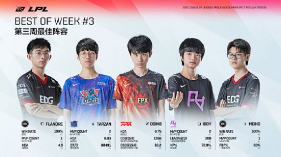 美职篮未来之星邀请赛精彩开启